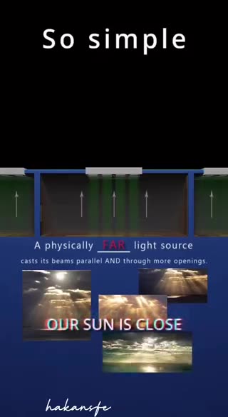 The sun isn’t 93’000’000 miles away.