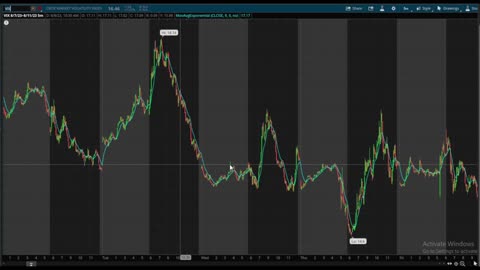 This Week @MidwayTrades for the Week Ending August 11, 2023: Long or Short Vega?