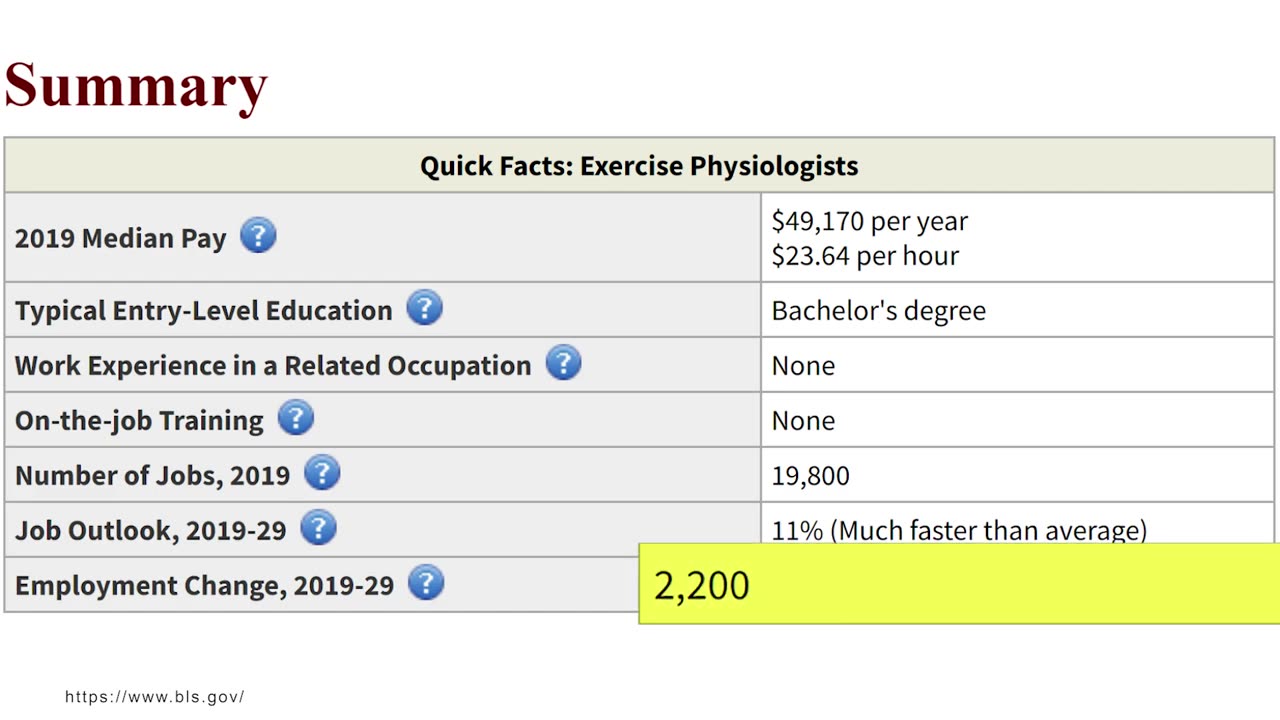 Here's My Opinion On Exercise Science Degrees