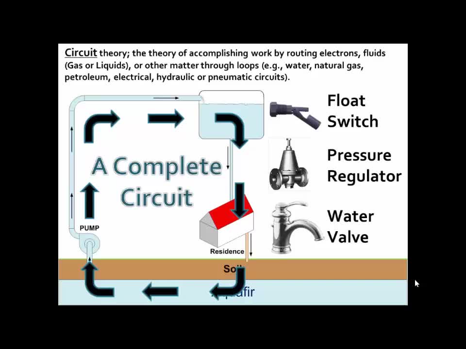 A3 - Learn PLC - Electricity and Magnetism Part 3 - PLC Professor