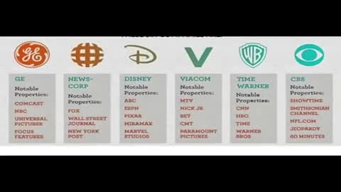 Sacrifices of the Famous