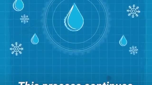 They are in the way to make believe.