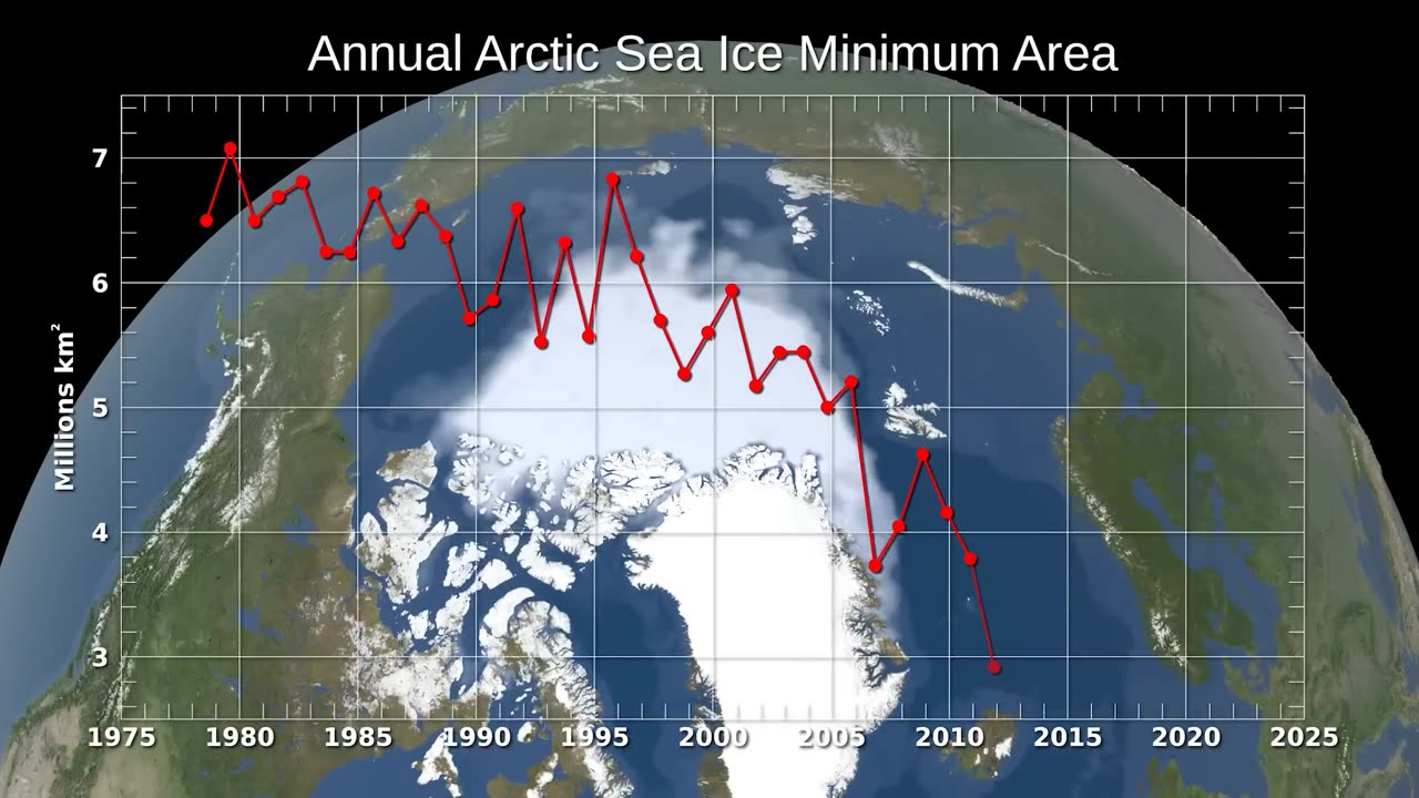 Is Climate Change the Same as Global Warming? – We Asked a NASA Expert