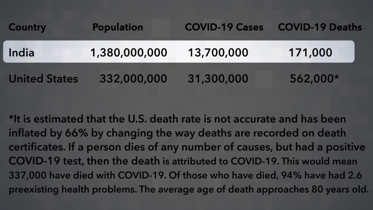 Bill Gates Wants Everyone Vaccinated- Dr. Hotze Tells Us Why That’s a Bad Idea