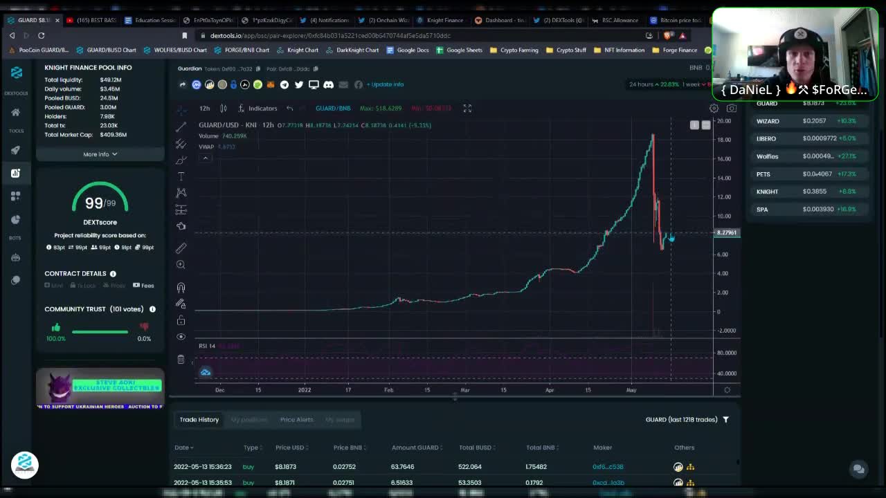 "Market Cycles & Winning in a Bear Market"
