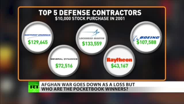 The endless war in Afghanistan was all about profits.
