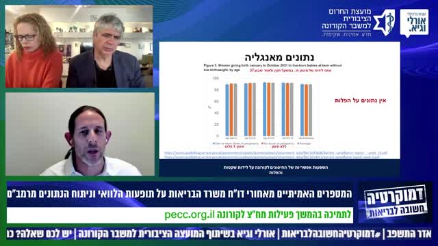 פרופסור רצף לוי מדבר על הנתונים בנוגע לחיסונים ונשים בהריון - 13.2.2022
