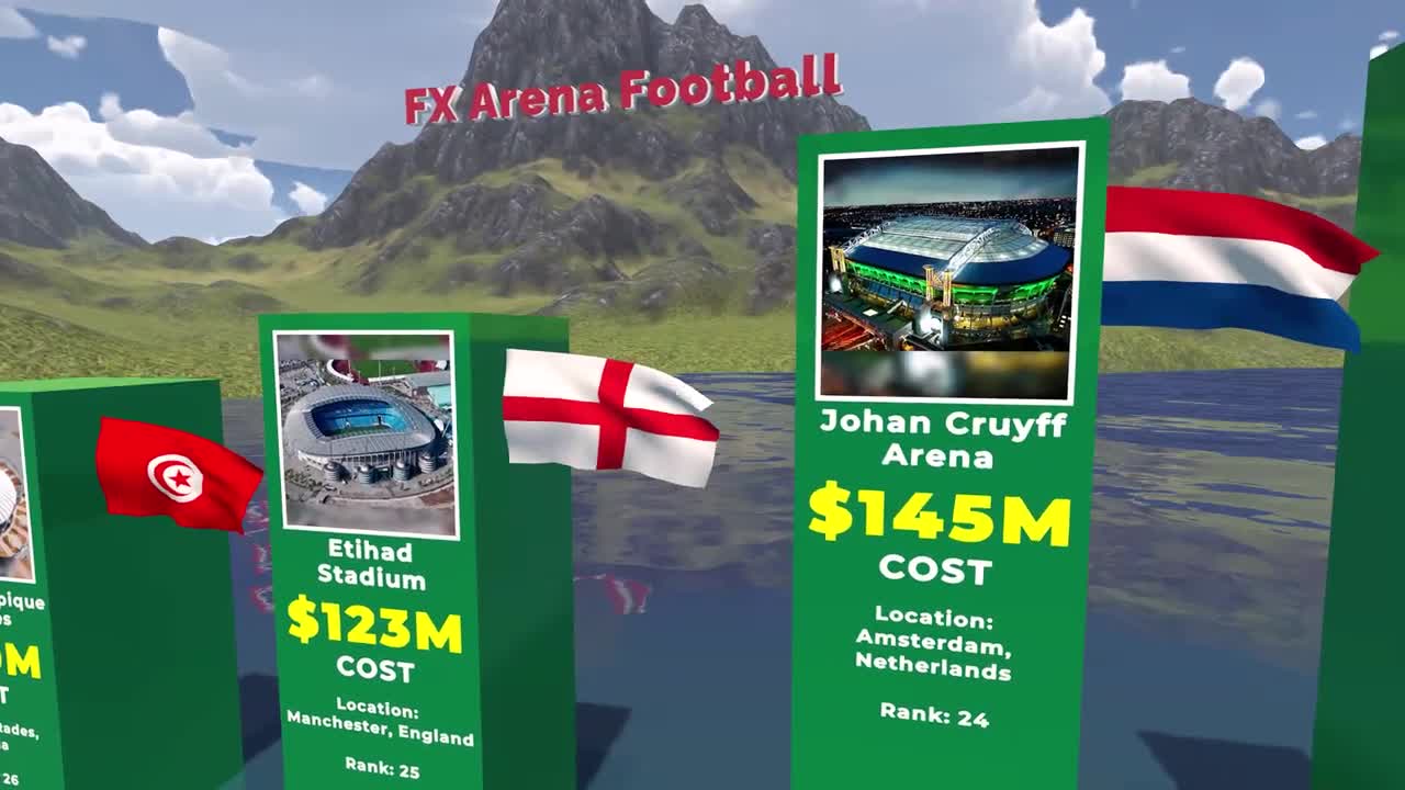 Most expensive football stadiums in the world_ Comparison 3D