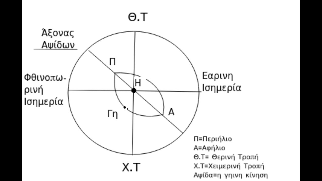 Episode 3: Dating of the Homeric texts part 1