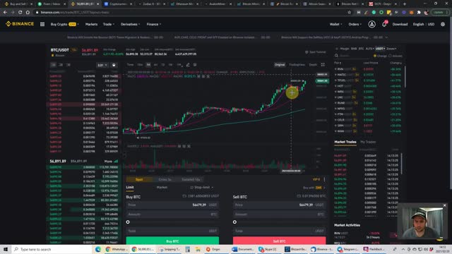 Bitcoin Rainbow Chart Analysis