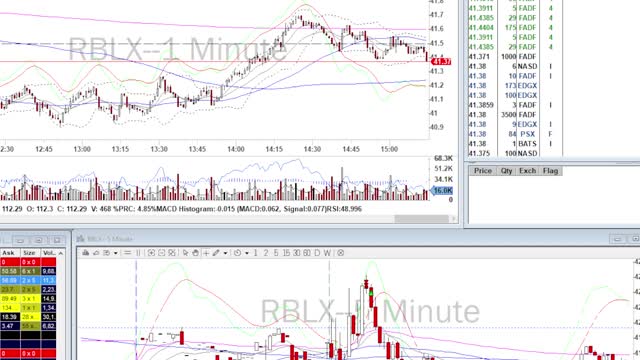 Day Trade Recap - 8.23.22 $BE $CHWY $JD $PDD $RBLX $WOLF