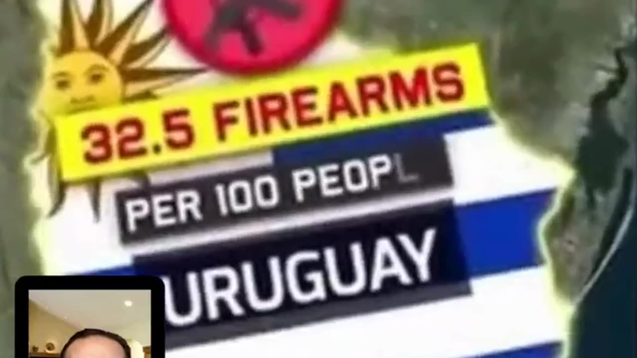 Top 10 countries with the most firearms per capita.