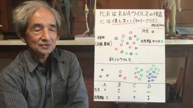 【122】「PCR検査は、ウイルス検査に使えない」マリス博士の真意とは - 大橋眞