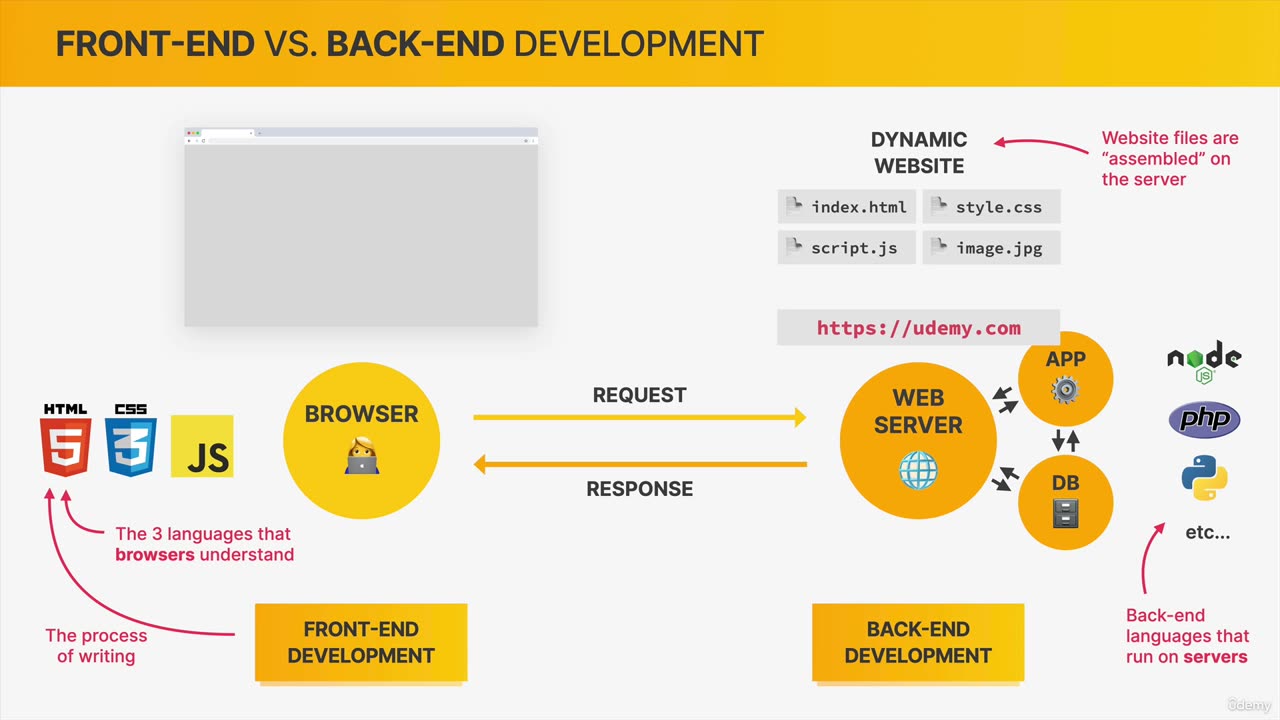 Module-1 Class-2-Build Responsive Real-World Website With HTML and CSS