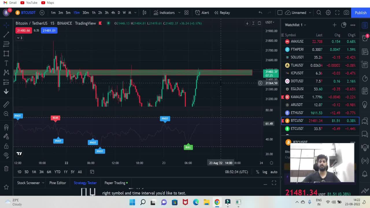 BEST INDICATOR FOR BEGINNERS | SECRETS OF INTRADAY TRADING |CRYPTO FOREX STOCK MARKET