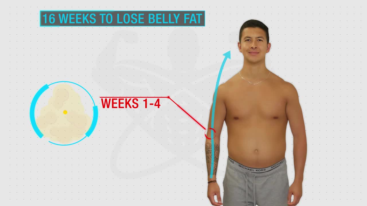 How To Lose Stubborn Belly Fat In 3 Steps (And How Long It Will Take You)