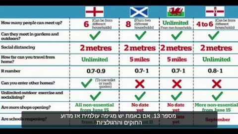 25 שאלות להעיר אנשים במצב היום 25 questions about the pandemic