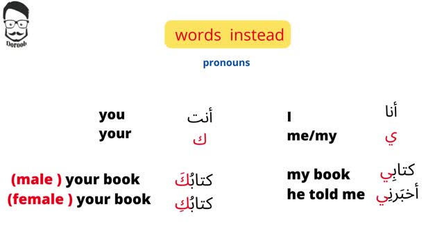 All you need to know about a word in Arabic language