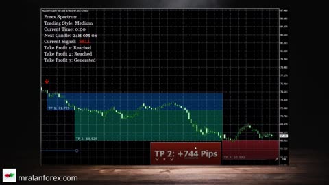 Exclusive FOREX TRADING SOLUTION!