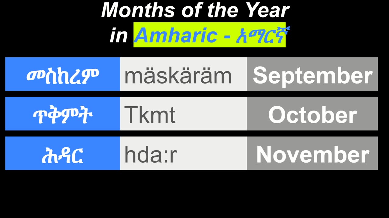 Months of the Year in Amharic and English