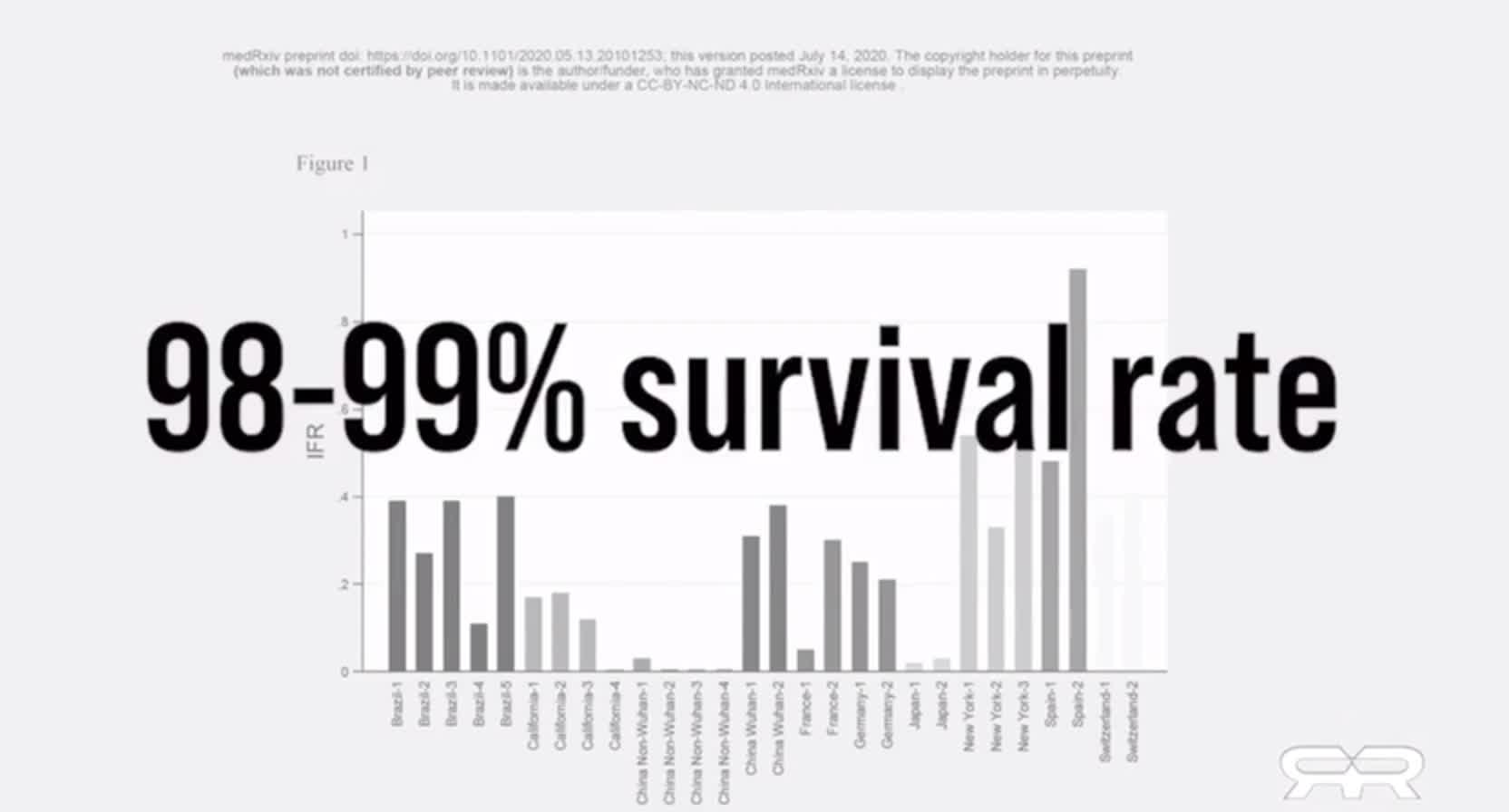 * CRIMES AGAINST HUMANITY * LAWERS & DOCTORS around the World fighting against the WHO, CDC