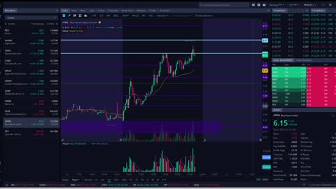 APRN liquidity trap double top break and fake out and dump but saved later