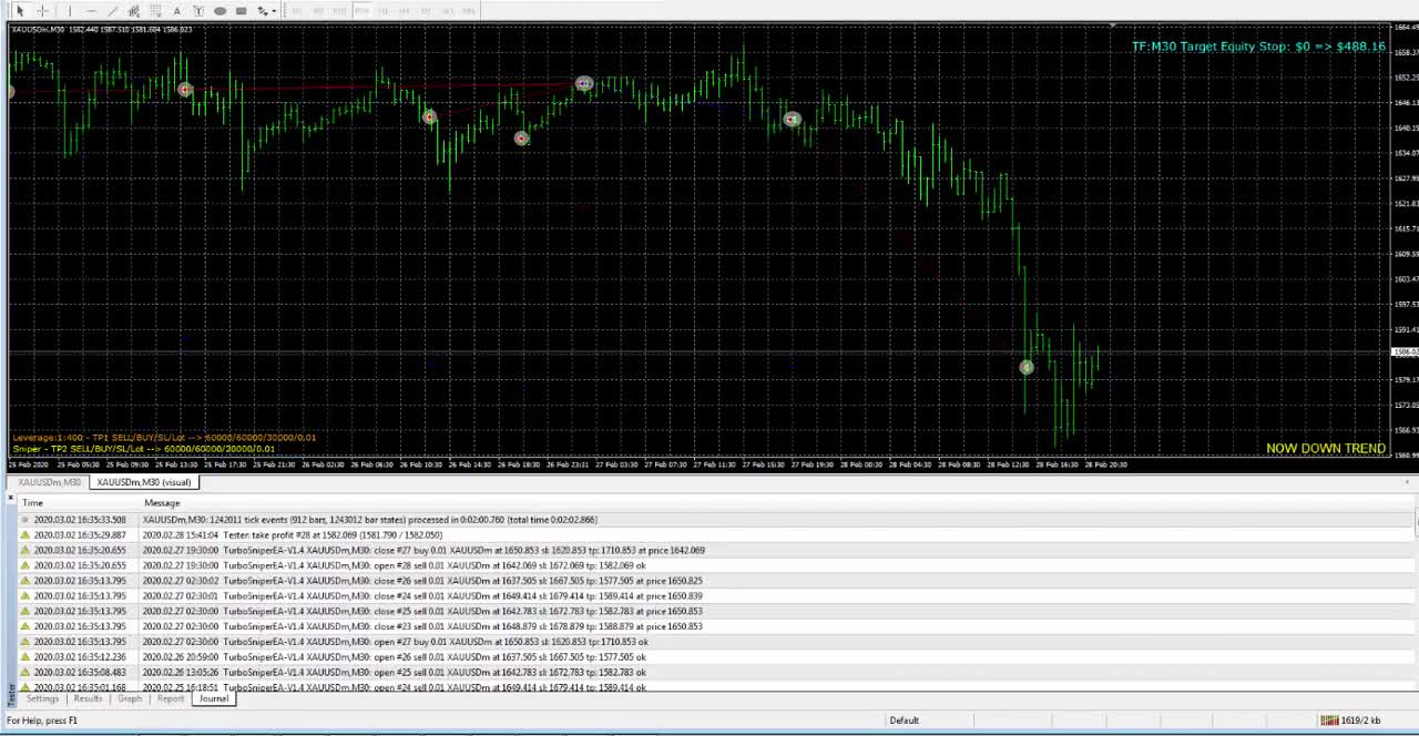 Test Sniper EA System on Gold Trading with $25 Port at M30