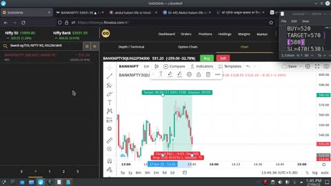 Bank Nifty Paper Trade 27 June 2022 | Profit of 250/- Rs