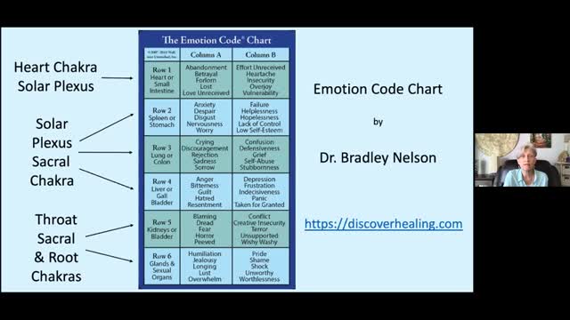 9 Emotion Code Part 1 - Profound Remembering Seminar - 4/23/22