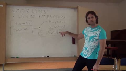 Soul vs Mind and How the Law of Attraction Operates