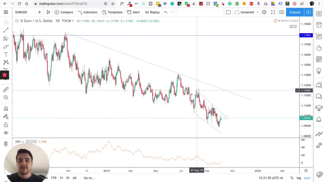 My Divergence Trading Strategy Explained