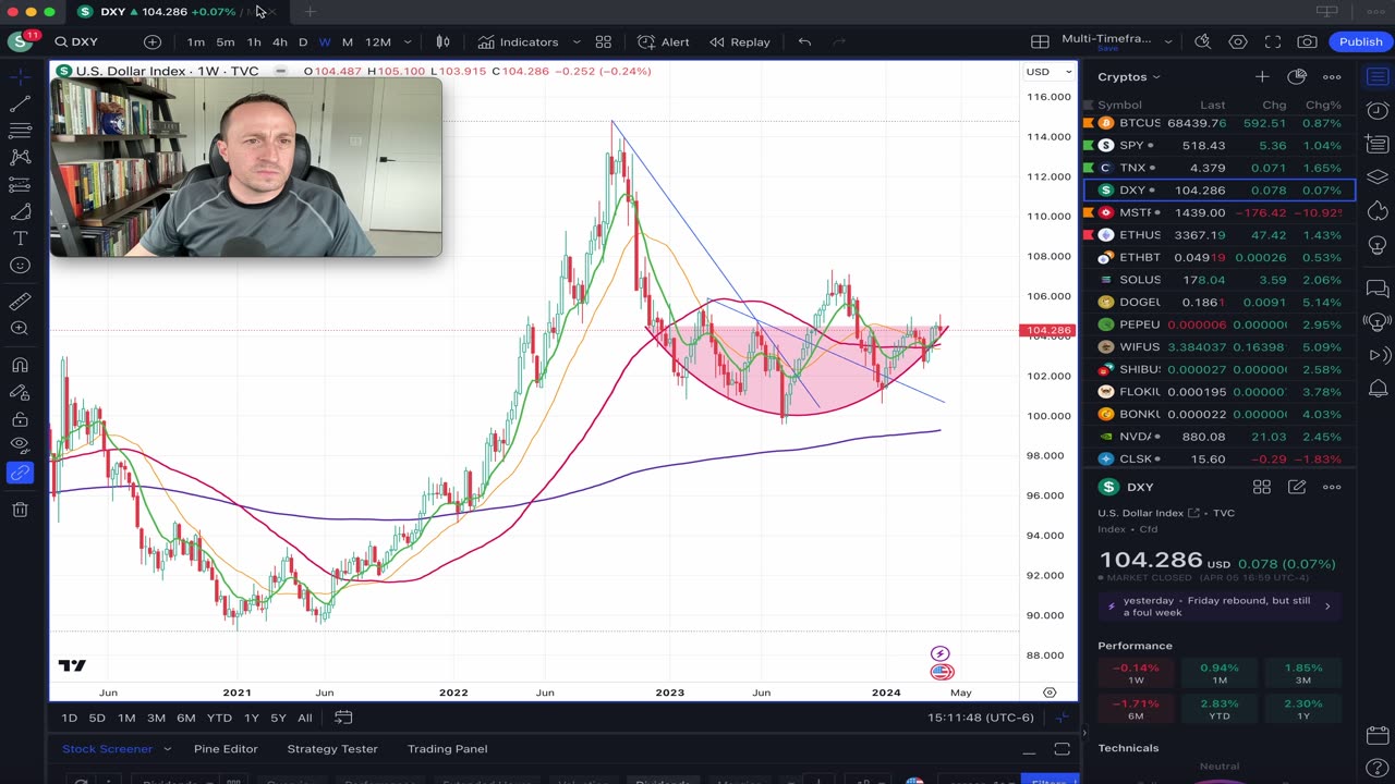 Oil, Copper, Gold, & Silver breaking out v. S&P500 daily reversal & Dollar rounding out?