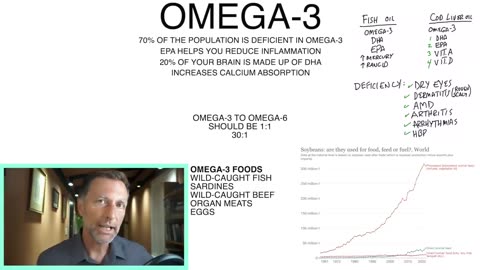 What Happens if you Consumed omega-3 fish oil for 30 days