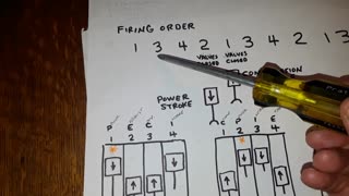 Which engine valves are open or closed?