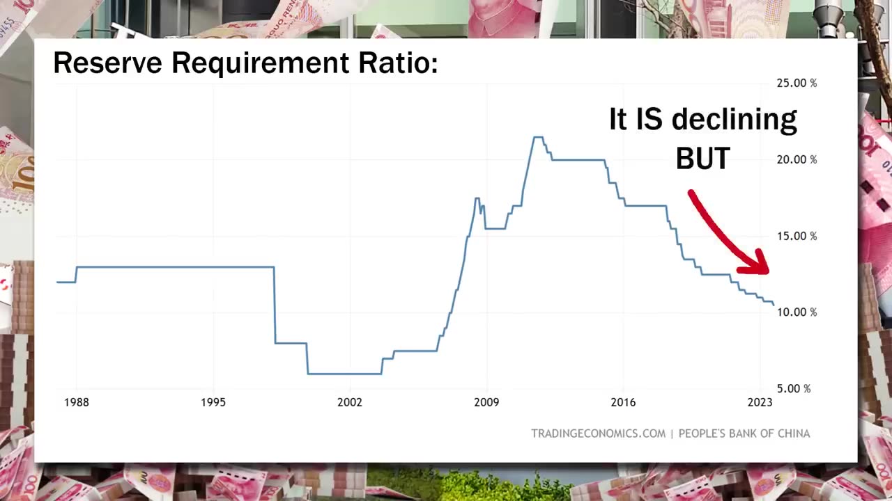 Why China Purposely Keeps Their Money This Cheap