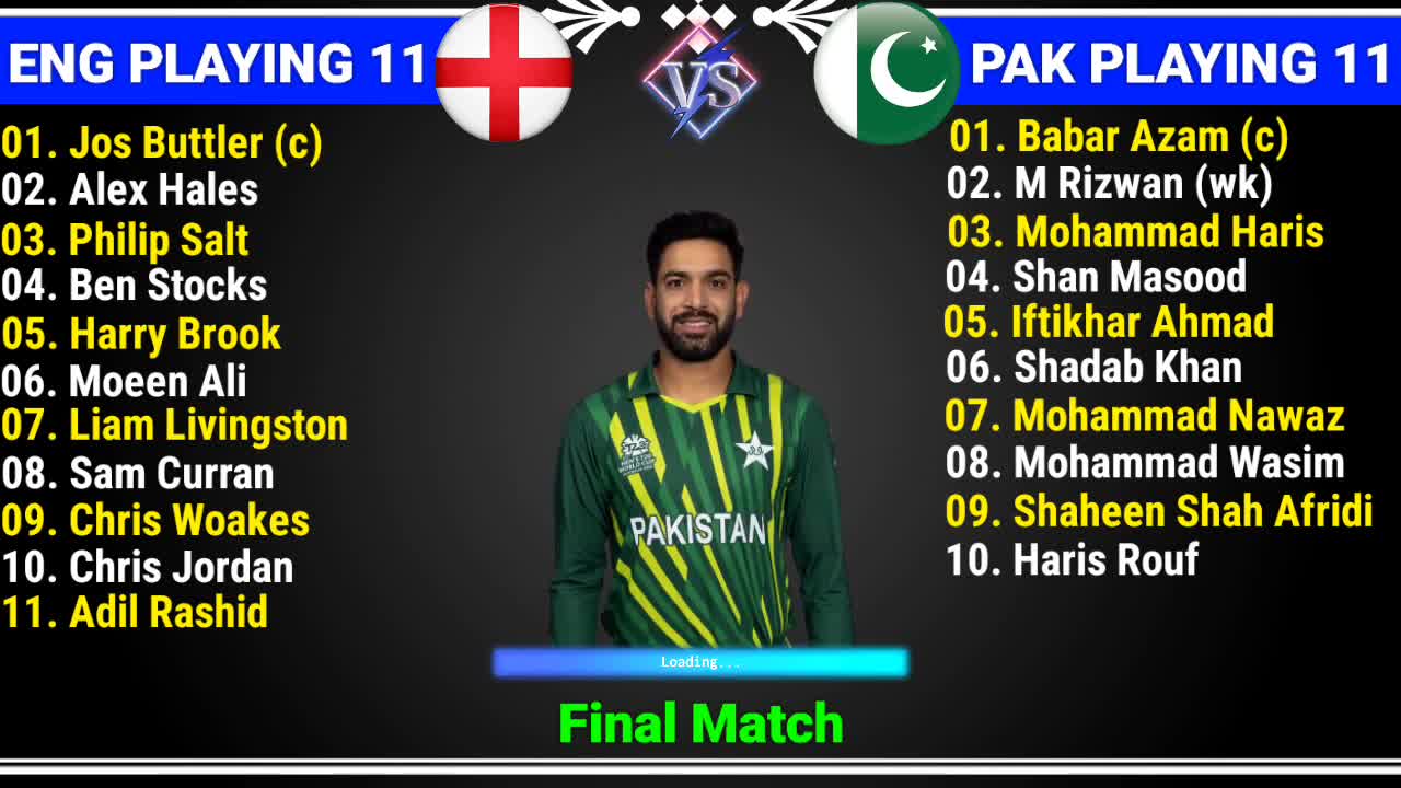 T20 World Cup 2022 England vs Pakistan Playing 11 ENG vs PAK Playing 11 Final Match