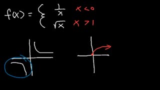 Graphing Piecewise Functions, Domain & Range - Limits, Continuity, & Absolute Value ,