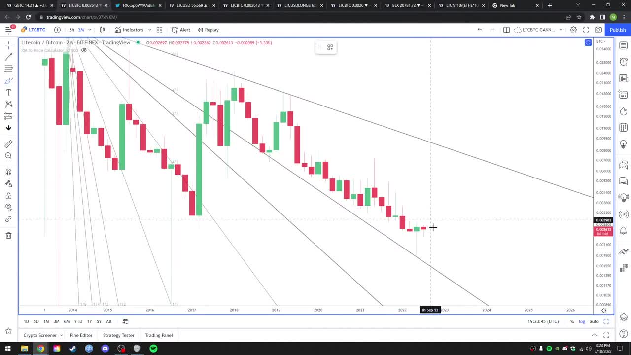 7/18/2022 #53 #litecoin + #bitcoin bullish momo = buy bots are back