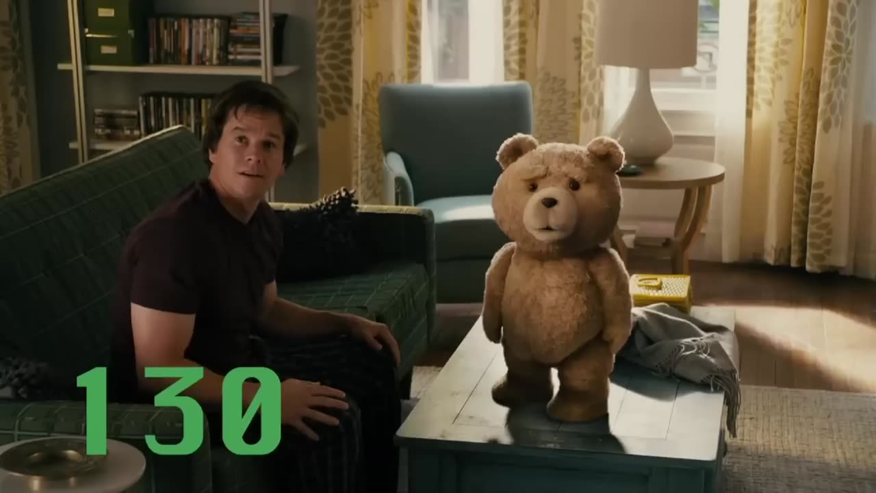 Every Swear Word In Ted - Ted 2012 | Big Screen Laughs