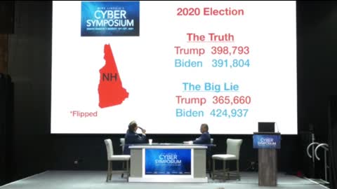 Cyber Symposium's Rerun of the 2020 Election state by state w/ removed cyber manipulating