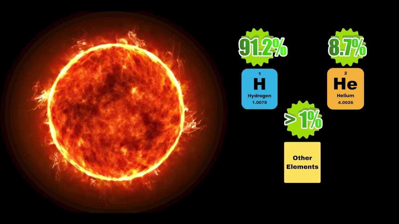 All About the Sun _ Size, Location, Composition, Solar System