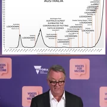 ビクトリア州保健大臣は、ほとんどの入院者がワクチン接種されていることを認めている!