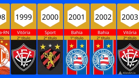 CAMPEÕES DA COPA NORDESTE DE 1994 A 2023