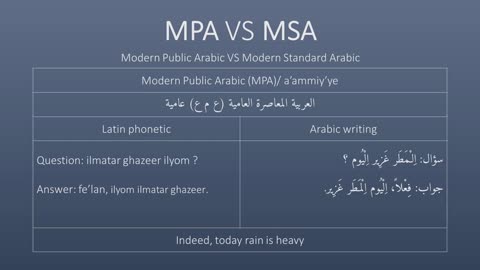 MPA vs MSA Lesson 9