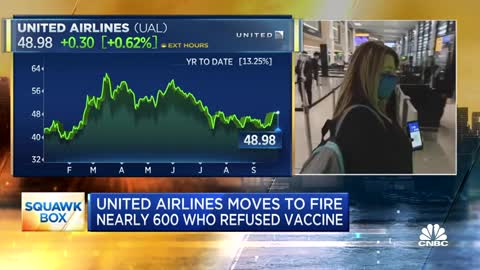 United Airlines Fires 593 People Including 20 pilots over Vaccine Mandate