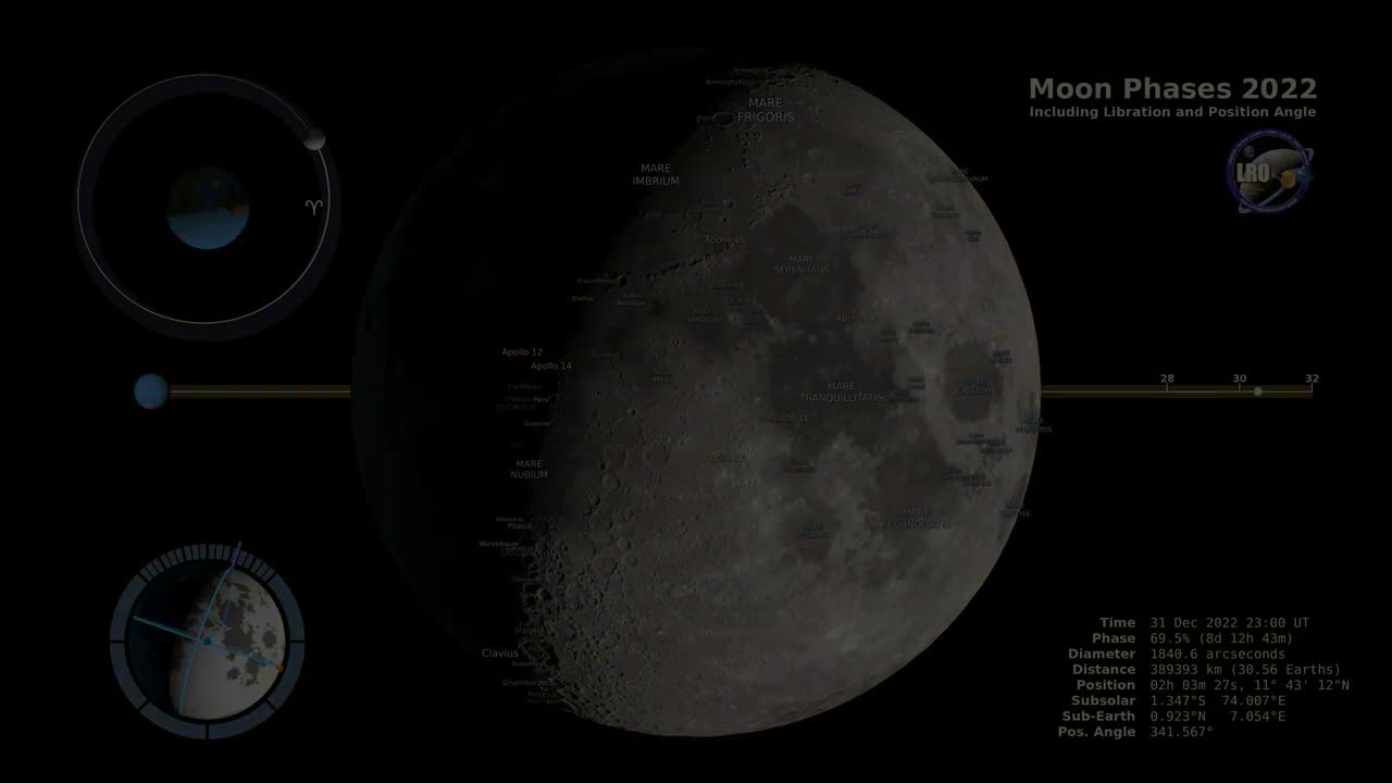 Moon Phases 2022 – Northern Hemisphere – 4K