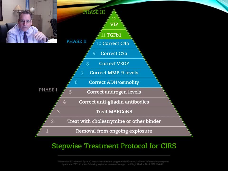 CIR and latest protocol