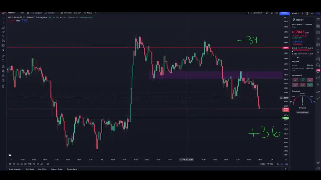 HOW TO MAKE 54 A DAY TRADING RIPPLE XRP