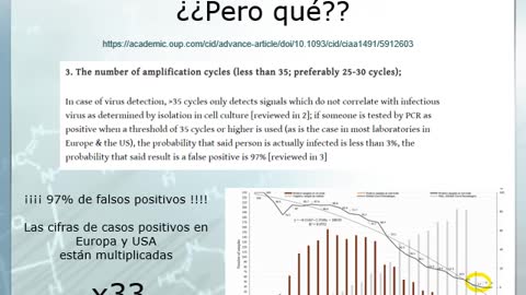 PCR y COVID19