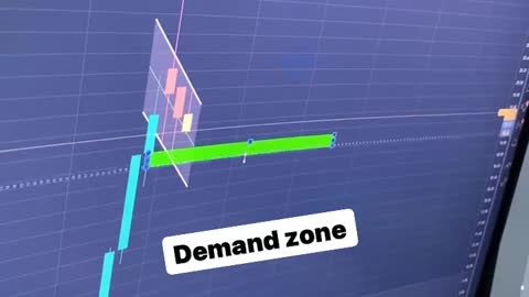 Stock Market Trading strategy for making Money